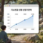 2026년 기초연금 선정기준액 인상 그래프와 신청 서류 일러스트