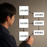 소인수분해 순서도를 따라하는 모습