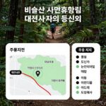 비슬산 자연휴양림에서 대견사까지의 등산로 안내도와 주요 지점 표시