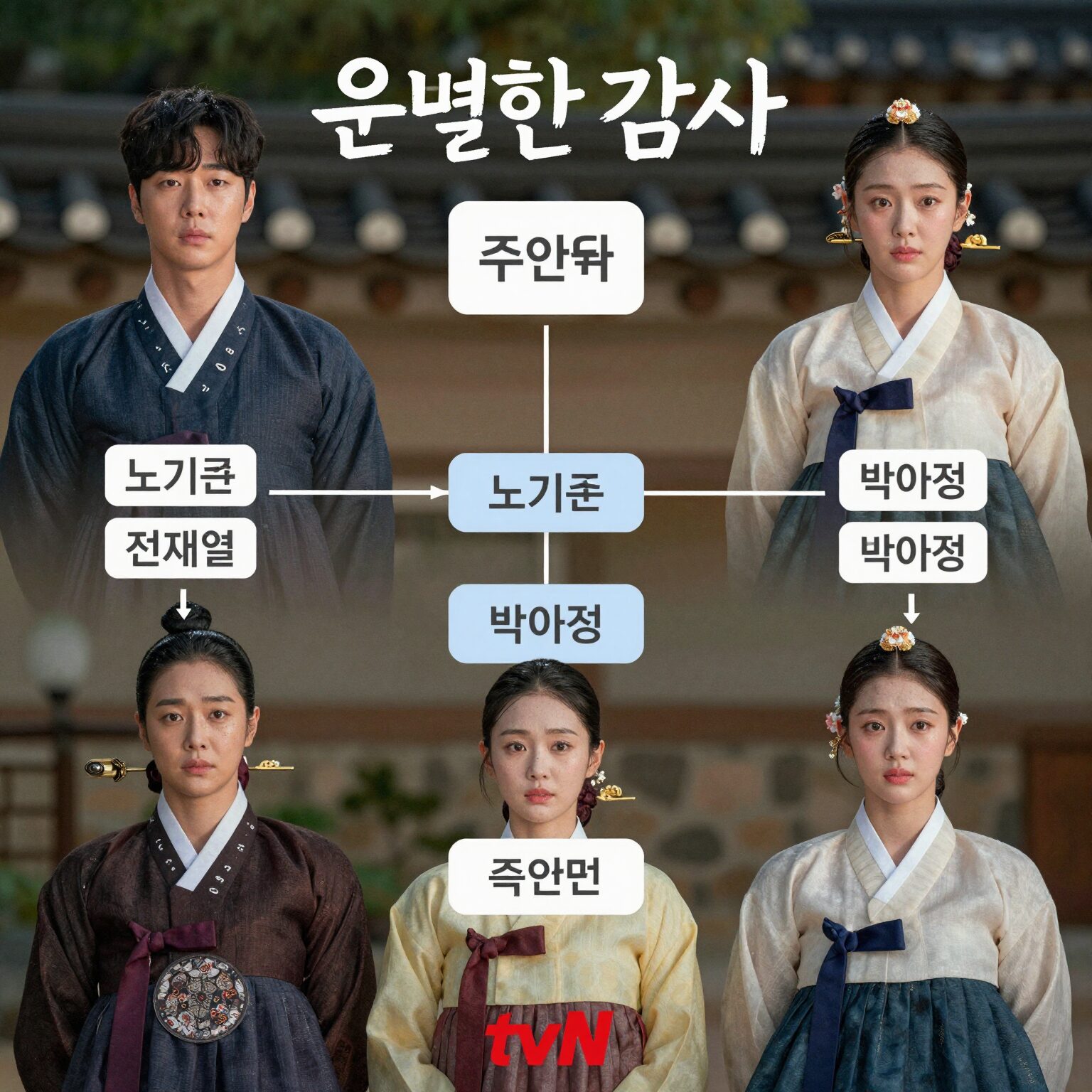 tvN 드라마 은밀한 감사 주인아 노기준 전재열 박아정 인물관계도 이미지
