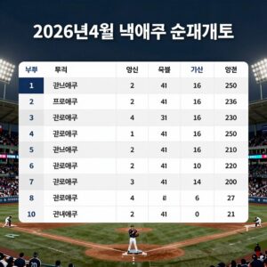 2026년 4월 넷째주 프로야구 순위표를 분석하는 그래프와 함께 야구장 전경이 담긴 사진
