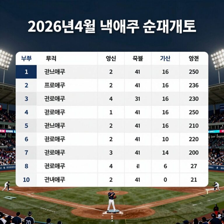 2026년 4월 넷째주 프로야구 순위표를 분석하는 그래프와 함께 야구장 전경이 담긴 사진