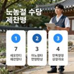 노동절 수당 계산법을 설명하는 인포그래픽 차트