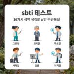 sbti 테스트 16가지 성격 유형별 주요 특징을 설명하는 인포그래픽 이미지