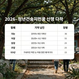 2026 청년근속지원금 신청 대상 지역과 금액을 정리한 표가 담긴 이미지