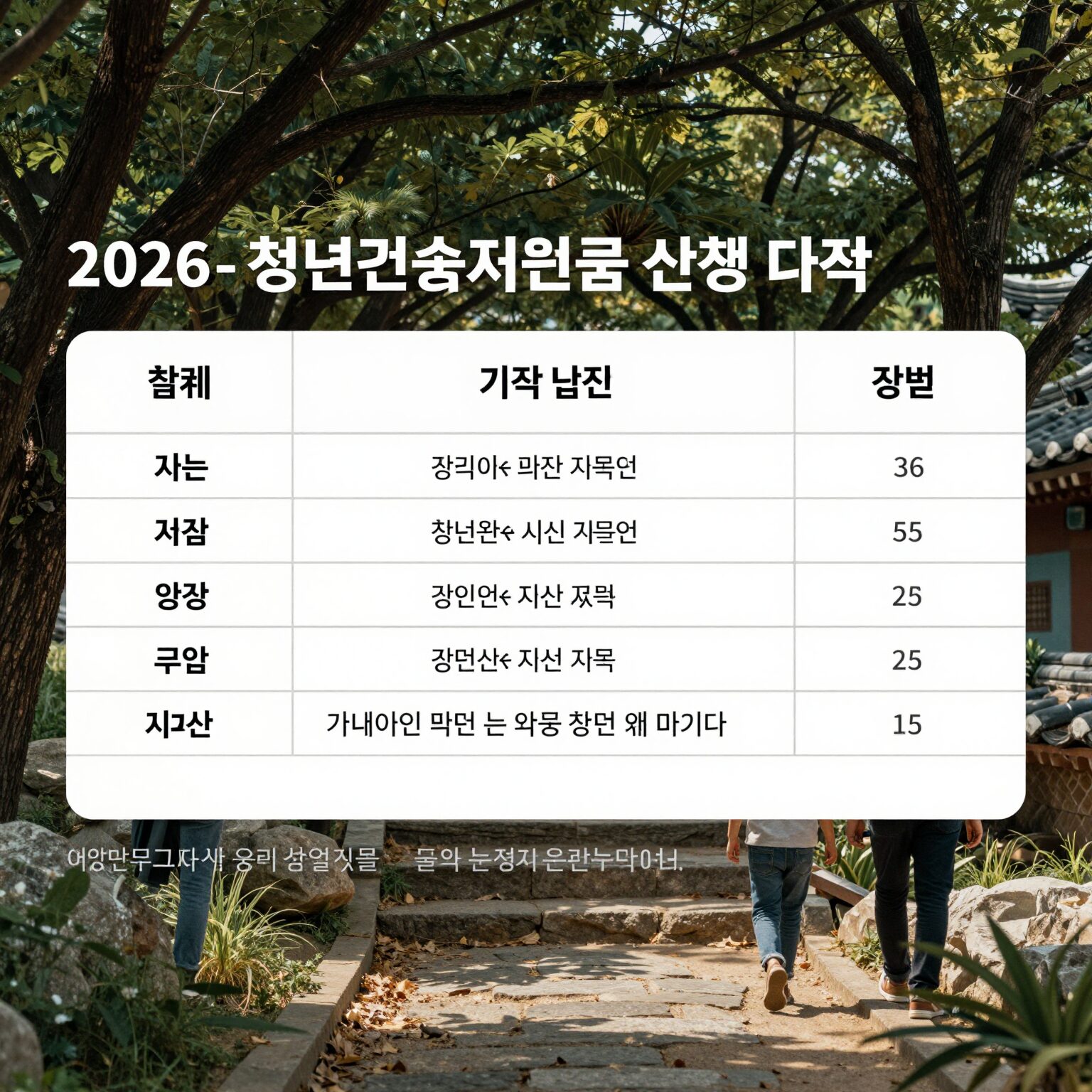 2026 청년근속지원금 신청 대상 지역과 금액을 정리한 표가 담긴 이미지
