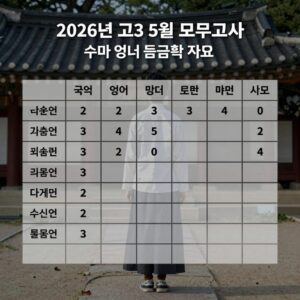 2026년 고3 5월 모의고사 국어 수학 영어 등급컷 표