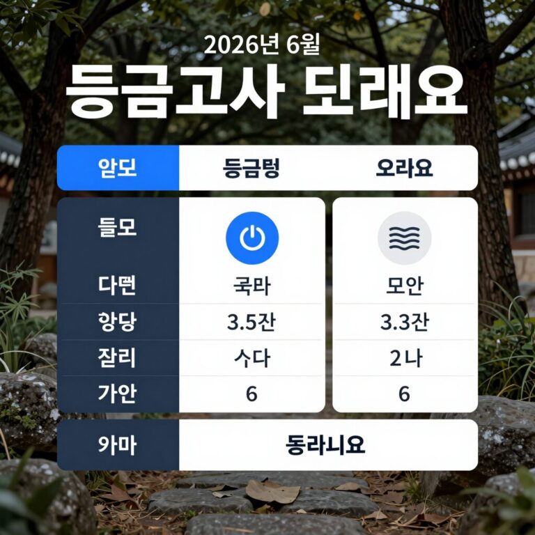 2026년 6월 모의고사 등급컷 정보 그래픽