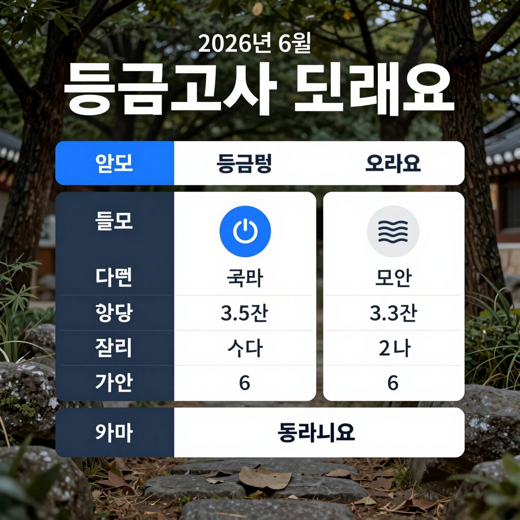 2026년 6월 모의고사 등급컷 정보 그래픽