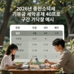 2026 기부금 세액공제 환급 극대화 2026년 종합소득세 기부금 세액공제 40프로 구간 계산 예시