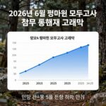 6월 모의고사 접수 사탐런 주목 2026년 6월 평가원 모의고사 접수 통계 그래프
