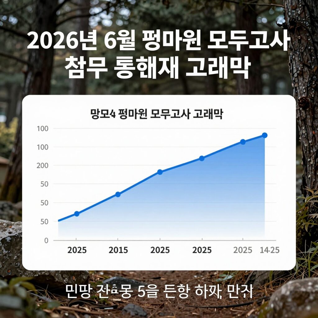 2026년 6월 평가원 모의고사 접수 통계 그래프
