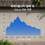 미국 5월 CPI 발표 후 나스닥 지수 급락 차트