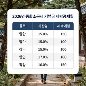 2026년 종합소득세 기부금 세액공제율 표