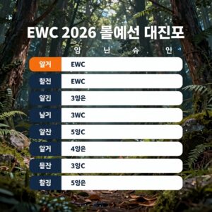 EWC 2026 롤 예선 대진표와 일정을 나타내는 사진