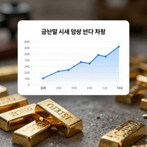 금값 시세 이상 신호 분석 차트와 금괴 이미지