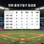 한화 경기일정 6월 홈경기 한화 이글스 6월 홈경기 일정표와 대전구장 전경 사진