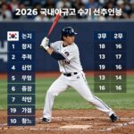 국내야구순위 2026 시즌 중간 점검 2026 국내야구순위와 주요 선수 연봉을 나타내는 표와 그래프
