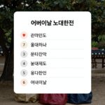 어버이날 노래 추천 목록 이미지