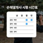 손해평가사 시험시간 핵심 정리 손해평가사 시험 시간표와 공부 계획을 보여주는 이미지