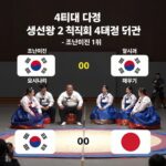 생존왕2 첫방 4국 대결 결과 생존왕2 첫회 4국 대결 결과 요약 - 조난미션 1위 한국팀, 팔씨름 승리 요시나리, 불피우기 1위 대만팀