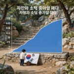 한국 자산과 소득 증가율 비교 그래프, 부동산과 임금 추이