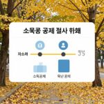 노란우산공제 소득공제로 절세하자 노란우산공제 소득공제 절세 효과를 설명하는 표와 차트 이미지