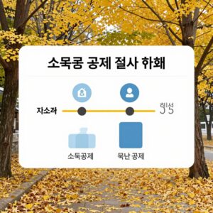 노란우산공제 소득공제 절세 효과를 설명하는 표와 차트 이미지