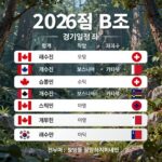 B조 경기일정 핵심 정리 2026 월드컵 B조 경기일정 표와 캐나다 스위스 보스니아 카타르 팀 로고