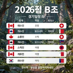 2026 월드컵 B조 경기일정 표와 캐나다 스위스 보스니아 카타르 팀 로고