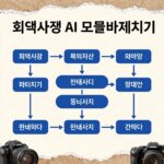 회색시장 숨은 위험과 대처법 회색시장 AI 프록시 서비스의 데이터 수집과 모델 바꿔치기 위험을 설명하는 개념도