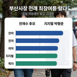 부산시장 선거 최종 여론조사 결과 그래프. 전재수 후보와 박형준 후보의 지지율 비교