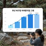 부산 북구갑 여론조사 분석과 전망 부산 북구갑 여론조사 지지율 그래프 2026년