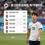 2026 북중미 월드컵 K조 콩고민주공화국 축구대표팀 피파랭킹 46위 전력분석