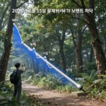 국제유가 실시간 오늘 급락 이유 2026년 6월 15일 국제유가 실시간 차트 WTI 브렌트 하락 추이