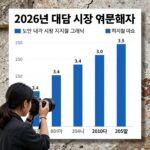 2026년 대구 시장 여론조사 지지율 그래프