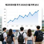 에코프로비엠 주가 6월 30일 분석 에코프로비엠 주가 2026년 6월 차트 분석