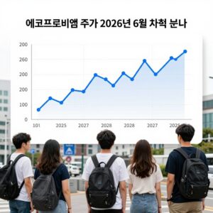 에코프로비엠 주가 2026년 6월 차트 분석