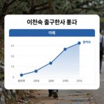 이진숙 출구조사 결과 그래프와 표 분석 이미지