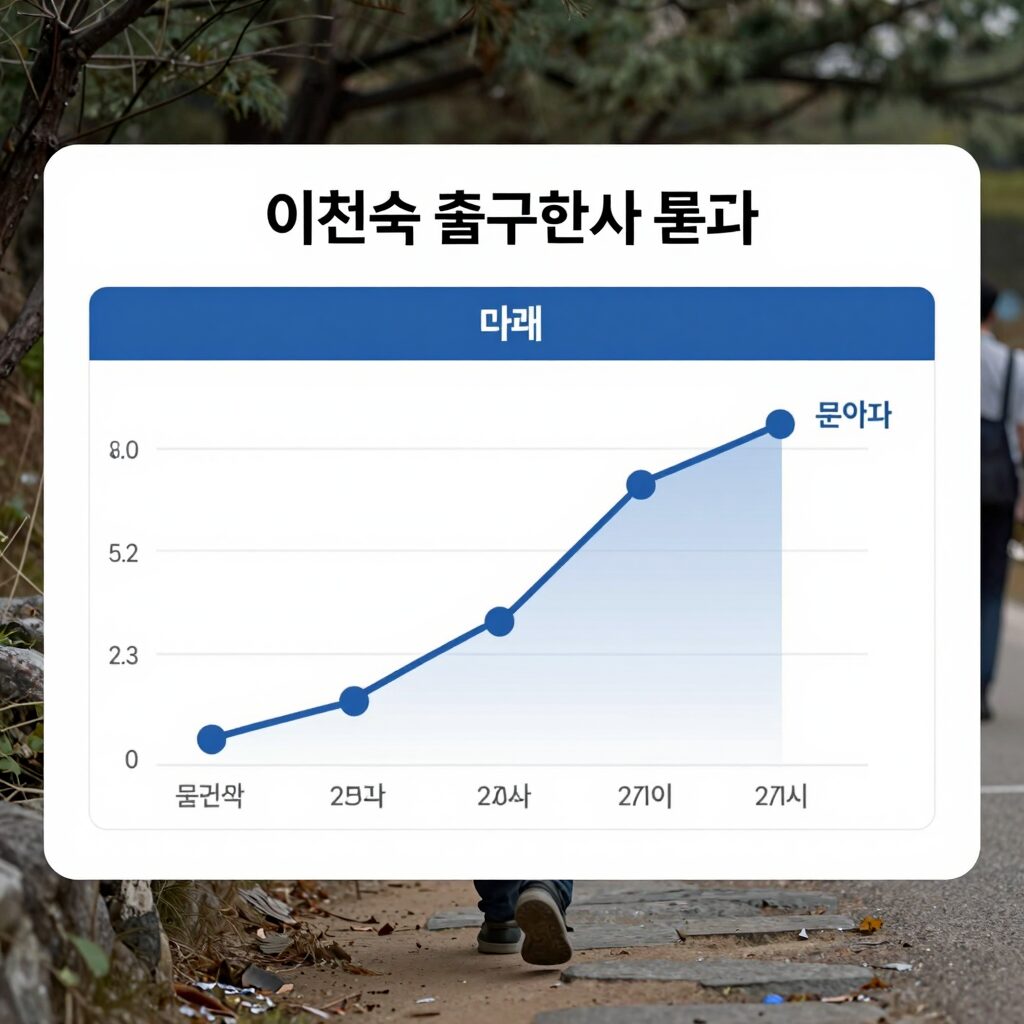 이진숙 출구조사 결과 그래프와 표 분석 이미지