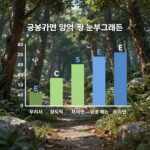 공공기관 경영평가 3년 연속 S등급 부재 2024년 공공기관 경영평가 등급 분포 그래프 S부터 E까지 비율 표시