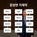한화그룹 김승연 회장 가계도