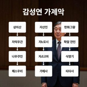 한화그룹 김승연 회장 가계도