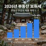 부동산 보유세 완벽 이해 2026년 부동산 보유세 구성과 세율 변화를 한눈에 보여주는 차트 그래프