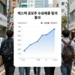 져스텍 공모주 수요예측 결과 표와 경쟁률 그래프