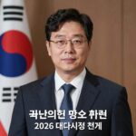 김민수 프로필 대구시장 선거 변수 국민의힘 김민수 최고위원 프로필 사진, 2026 대구시장 선거 관련