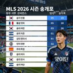 MLS 순위 분석 실전 꿀팁 MLS 2026 시즌 순위표 동부 서부 컨퍼런스 팀별 승점 현황