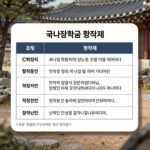 국가장학금 학점 기준과 C학점 경고제 조건을 설명하는 표 이미지