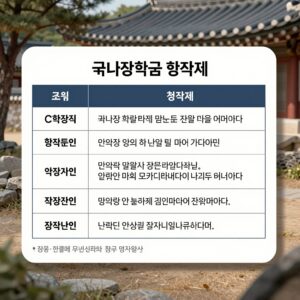 국가장학금 학점 기준과 C학점 경고제 조건을 설명하는 표 이미지