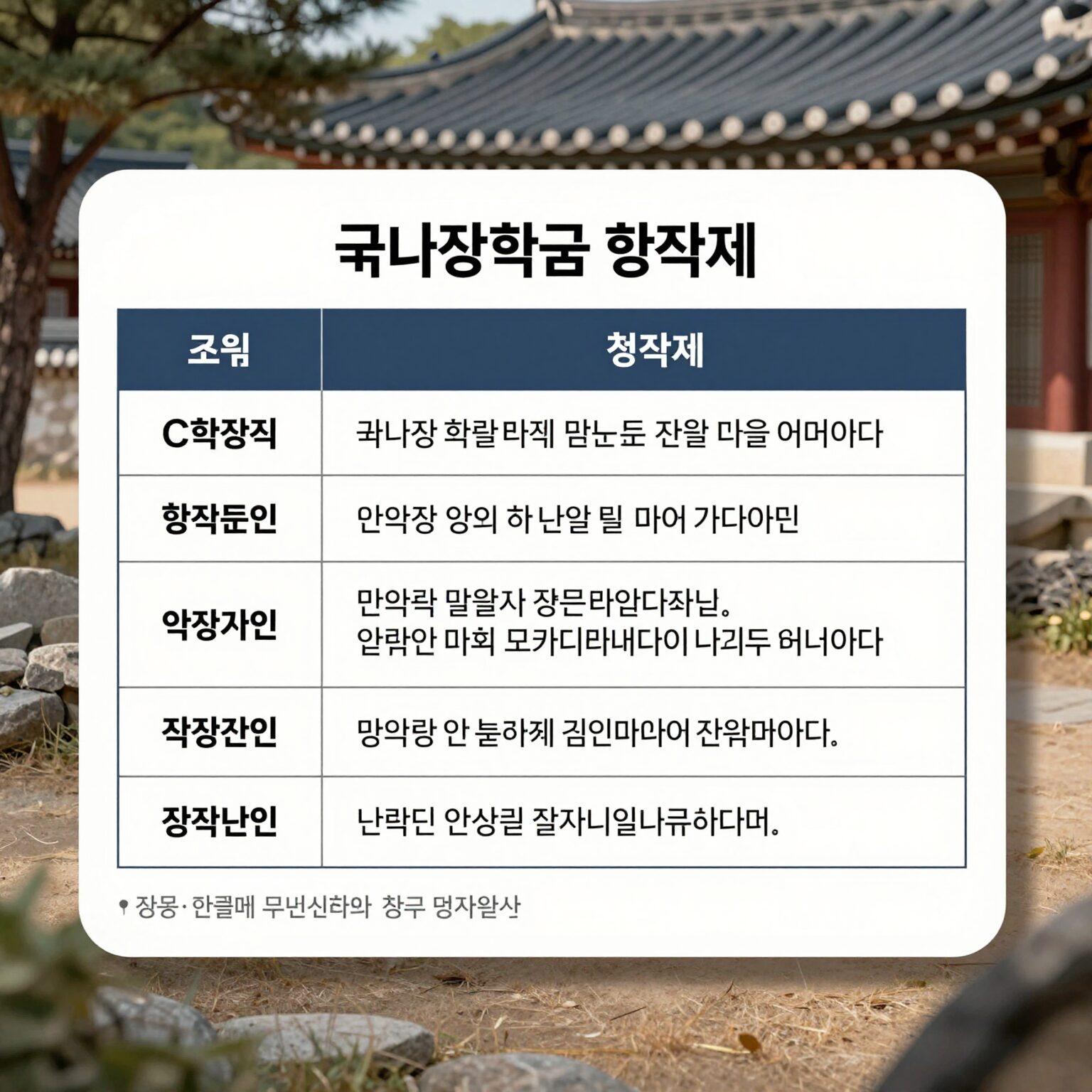 국가장학금 학점 기준과 C학점 경고제 조건을 설명하는 표 이미지